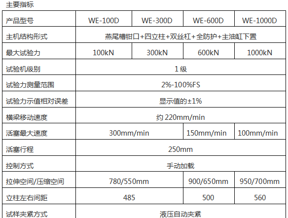 100噸數顯液壓萬能試驗機