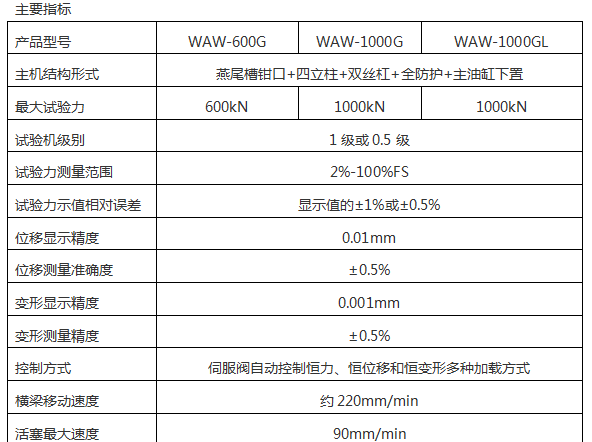 100噸1000KN微機控制錨桿錨索拉力試驗機